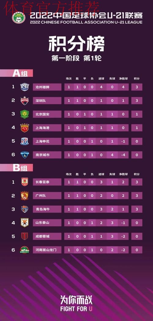 U-21联赛漳州开幕,深圳力克申花取得开门红 U-21联赛漳州开幕,深圳力克申花取得开门红