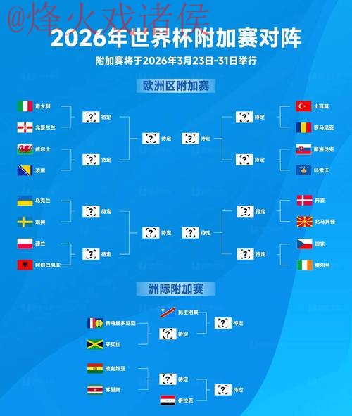 2026世界杯预测技巧:最新策略分析 2026世界杯预测技巧:最新策略分析